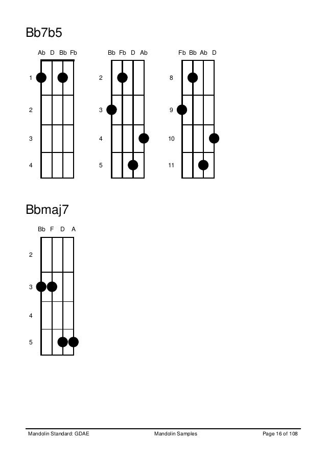 Mandolin Chords