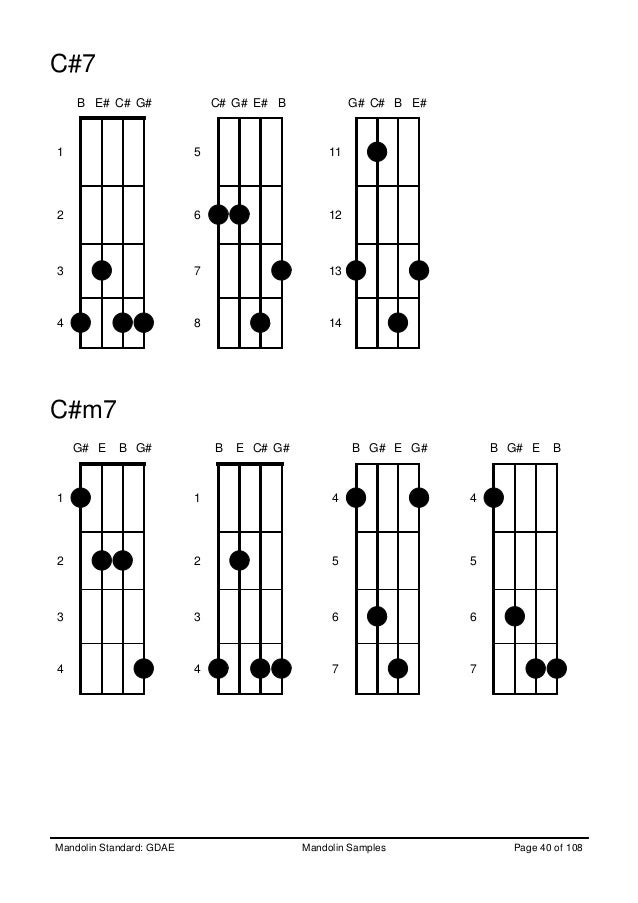 Mandolin Chords