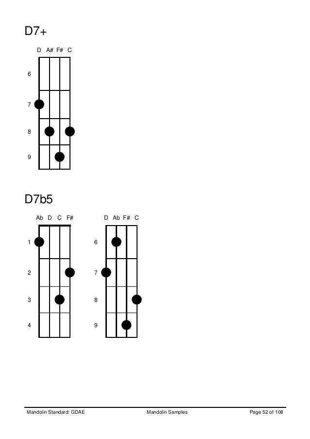 Mandolin Chords