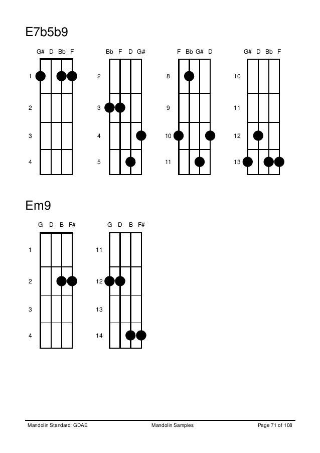 Mandolin Chords Mandolin Chords