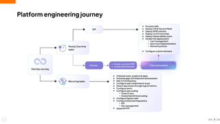 Platform engineering journey
18
 
