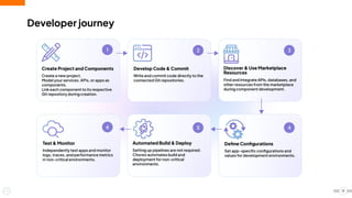 Developer journey
19
 