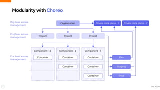 Modularity with Choreo
20
 
