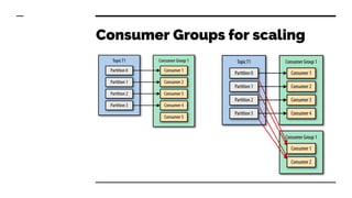 Consumer Groups for scaling
 