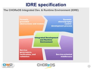 IDRE specification
The CHOReOS Integrated Dev. & Runtime Environment (IDRE)


            Formally                                 Dynamic
            grounded                            choreography-
            abstractions and models                   centric
                                          development process




                           Integrated Development
                                and Runtime
                                 Environment



            Service
            governance,
            verification, and                 Service-oriented
            validation                            middleware




                                                                 13
 