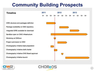 Community Building Prospects
Timeline




                                   27
 