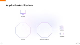 Application Architecture
16
 