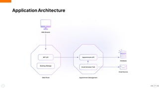 Application Architecture
17
 