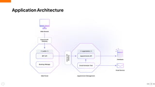 Application Architecture
18
 