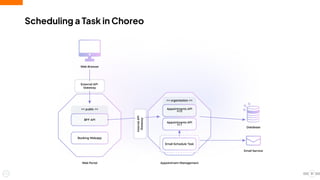 Scheduling a Task in Choreo
31
 