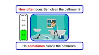 He sometimes cleans the bathroom.
How often does Ben clean the bathroom?
100 %
80 %
60 %
40 %
20 %
0 %
 