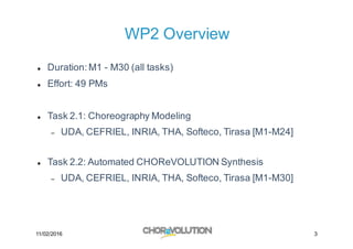 WP2 Overview
l Duration: M1 - M30 (all tasks)
l Effort: 49 PMs
l Task 2.1: Choreography Modeling
− UDA, CEFRIEL, INRIA, THA, Softeco, Tirasa [M1-M24]
l Task 2.2: Automated CHOReVOLUTION Synthesis
− UDA, CEFRIEL, INRIA, THA, Softeco, Tirasa [M1-M30]
11/02/2016 3
 