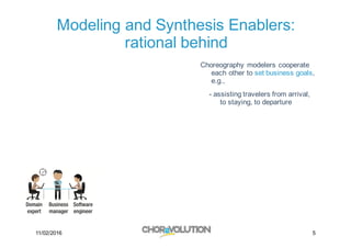 Choreography modelers cooperate
each other to set business goals,
e.g.,
- assisting travelers from arrival,
to staying, to departure
Modeling and Synthesis Enablers:
rational behind
11/02/2016 5
 