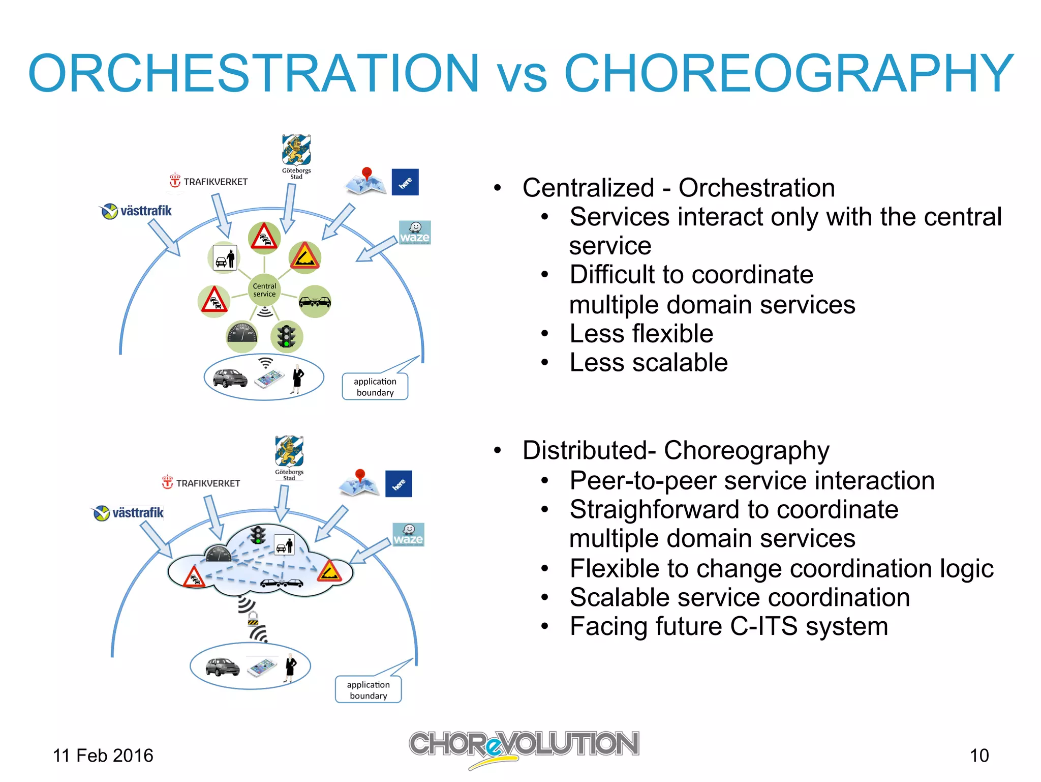 ORCHESTRATION vs CHOREOGRAPHY
•  Centralized - Orchestration
•  Services interact only with the central
service
•  Difficult to coordinate
multiple domain services
•  Less flexible
•  Less scalable
•  Distributed- Choreography
•  Peer-to-peer service interaction
•  Straighforward to coordinate
multiple domain services
•  Flexible to change coordination logic
•  Scalable service coordination
•  Facing future C-ITS system
Central	
service	
!
applica5on	
boundary	
11 Feb 2016 10
 