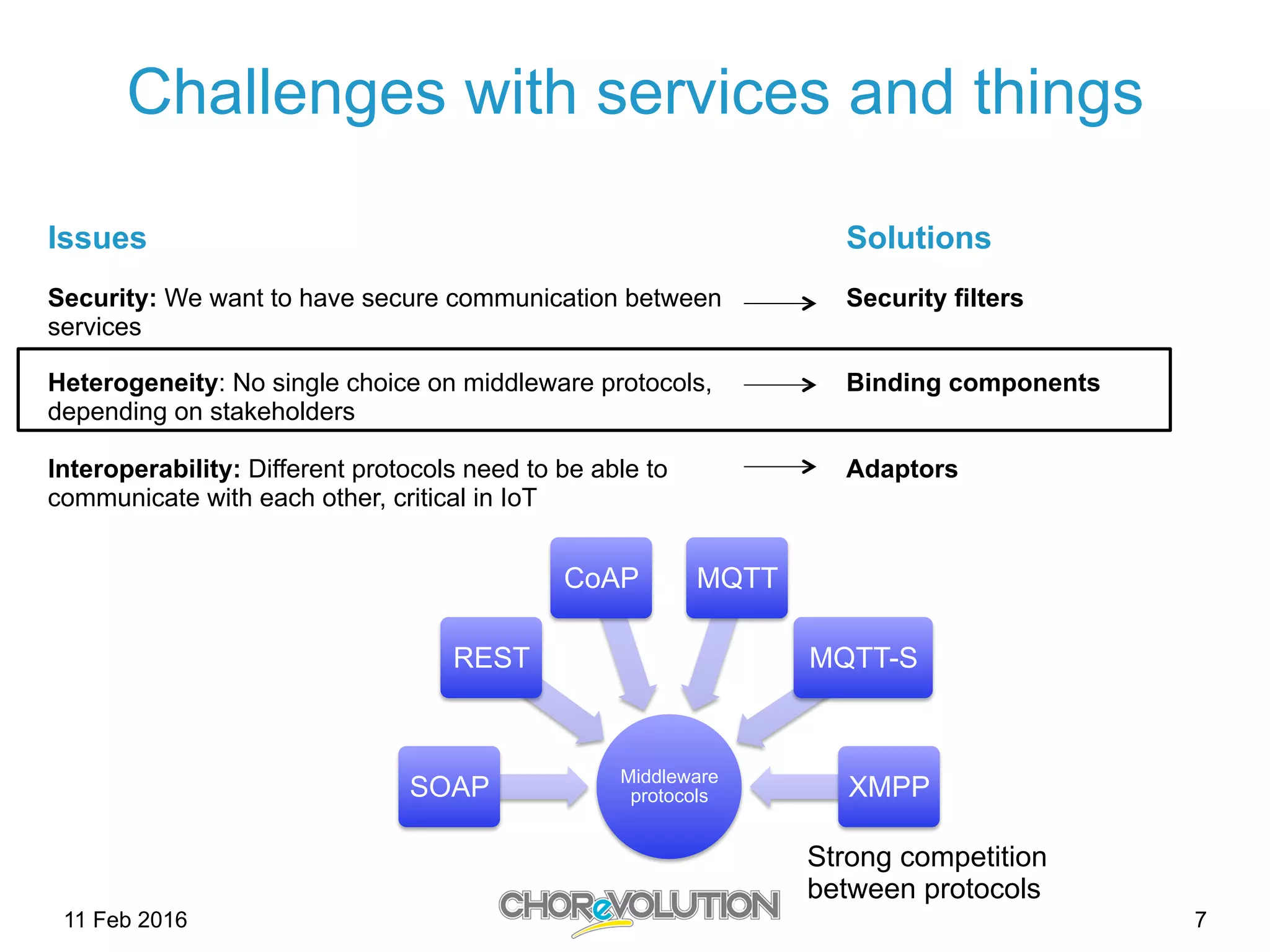 Challenges with services and things
11 Feb 2016
Middleware
protocolsSOAP
REST
CoAP MQTT
MQTT-S
XMPP
Issues
Security: We want to have secure communication between
services
Heterogeneity: No single choice on middleware protocols,
depending on stakeholders
Interoperability: Different protocols need to be able to
communicate with each other, critical in IoT
Strong competition
between protocols
Solutions
Security filters
Binding components
Adaptors
7
 
