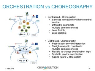 ORCHESTRATION vs CHOREOGRAPHY
•  Centralized - Orchestration
•  Services interact only with the central
service
•  Difficult to coordinate
multiple domain services
•  Less flexible
•  Less scalable
•  Distributed- Choreography
•  Peer-to-peer service interaction
•  Straighforward to coordinate
multiple domain services
•  Flexible to change coordination logic
•  Scalable service coordination
•  Facing future C-ITS system
Central	
service	
!
applica5on	
boundary	
11 Feb 2016 10
 