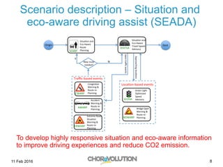Scenario description – Situation and
eco-aware driving assist (SEADA)
Situa&on)and)
Eco-Aware)
Travel)Speed)
Advisory)SEATSA)
!
CWARP)
Conges&on)
Warning)&)
Route)re-
Planning)
Accident)
Warning)&)
Route)re-
Planning)
AWARP)
Extreme)Road)
Situa&on)
Warning)&)
Route)re-
Planning)
!
ERWARP)
Traﬃc-based)events)
Green)Light)
Op&mized)
Speed))
Advisory))GLOSA)
BOWARP)
Bridge)Open)
Warning)&)
Route)re-
Planning)
!
Loca&on-based)events)
Origin)
Upon)traﬃc)events)
Approaching)loca&ons)
Situa&on)and)
Eco-Aware)
Route)
Planning)SEARP)
Dest)
New)route))
needed?)
Y)
N)
To develop highly responsive situation and eco-aware information
to improve driving experiences and reduce CO2 emission.
11 Feb 2016 8
 