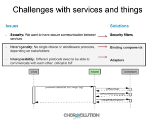 Challenges with services and things
Issues
 Security: We want to have secure communication between
services
 Heterogeneity: No single choice on middleware protocols,
depending on stakeholders
 Interoperability: Different protocols need to be able to
communicate with each other, critical in IoT
Solutions
Security filters
Binding components
Adapters
 