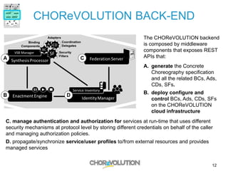 CHOReVOLUTION BACK-END
The CHOReVOLUTION backend
is composed by middleware
components that exposes REST
APIs that:
A. generate the Concrete
Choreography specification
and all the related BCs, Ads,
CDs, SFs.
B. deploy configure and
control BCs, Ads, CDs, SFs
on the CHOReVOLUTION
cloud infrastructure
A
B
C
D
C. manage authentication and authorization for services at run-time that uses different
security mechanisms at protocol level by storing different credentials on behalf of the caller
and managing authorization policies.
D. propagate/synchronize service/user profiles to/from external resources and provides
managed services
12
 