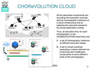 CHOReVOLUTION CLOUD
All the described components aim
at putting into execution concrete
service choreography instances on
a cloud infrastructure and at
adapting the execution based on
the actual application context.
Thus, at execution time, for each
choreography, in the
CHOReVOLUTION cloud there are:
A. a set of choreography instances
at different execution states;
B. a set of virtual machines
executing a custom-tailored mix
of services and middleware
components to serve different
parts of the choreography.
A
B
C
13
 