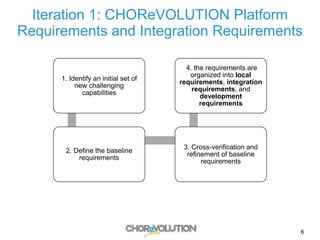 6
Iteration 1: CHOReVOLUTION Platform
Requirements and Integration Requirements
1. Identify an initial set of
new challenging
capabilities
2. Define the baseline
requirements
3. Cross-verification and
refinement of baseline
requirements
4. the requirements are
organized into local
requirements, integration
requirements, and
development
requirements
 
