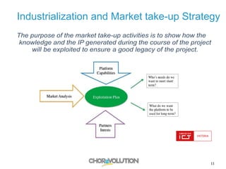 11
Industrialization and Market take-up Strategy
The purpose of the market take-up activities is to show how the
knowledge and the IP generated during the course of the project
will be exploited to ensure a good legacy of the project.
 