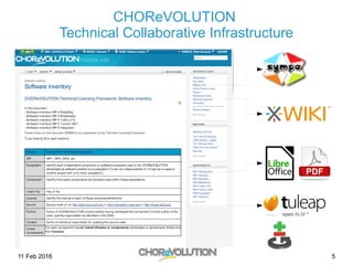 11 Feb 2016 5
CHOReVOLUTION
Technical Collaborative Infrastructure
 