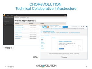 11 Feb 2016 6
CHOReVOLUTION
Technical Collaborative Infrastructure
Tuleap GIT
JIRA
 