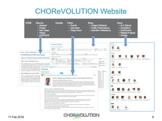 11 Feb 2016 8
CHOReVOLUTION Website
 