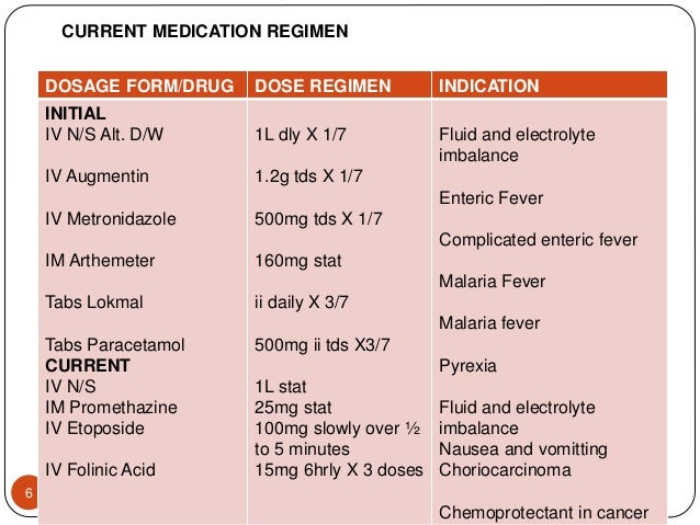 paracetamol 2g with patient management a in Choriocarcinoma superimposed paracetamol 2g with patient management a in Choriocarcinoma superimposed