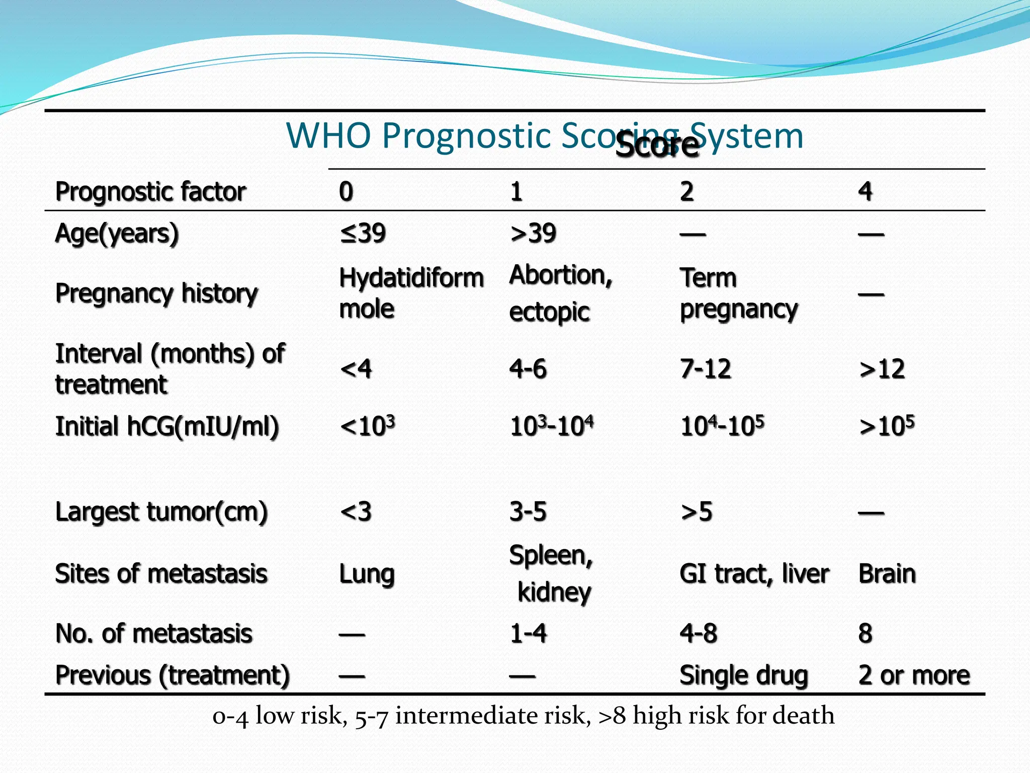 choriocarcinoma ppt.pptx