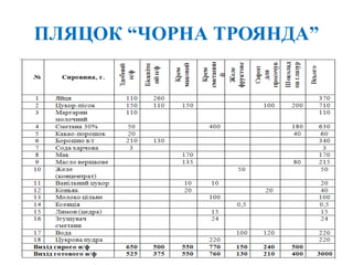 ПЛЯЦОК “ЧОРНА ТРОЯНДА”
 