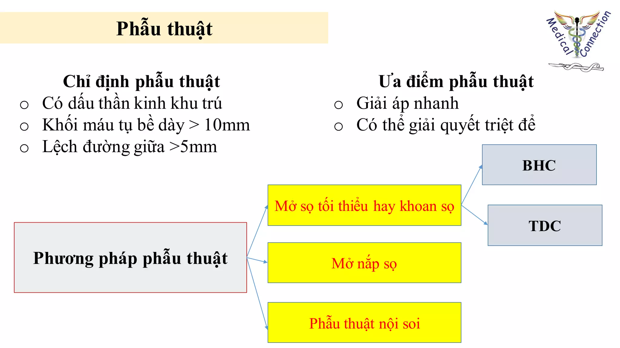 Phẫu thuật
Ưa điểm phẫu thuật
o Giải áp nhanh
o Có thể giải quyết triệt để
Chỉ định phẫu thuật
o Có dấu thần kinh khu trú
o Khối máu tụ bề dày > 10mm
o Lệch đường giữa >5mm
Phương pháp phẫu thuật
Mở sọ tối thiểu hay khoan sọ
Phẫu thuật nội soi
BHC
TDC
Mở nắp sọ
 