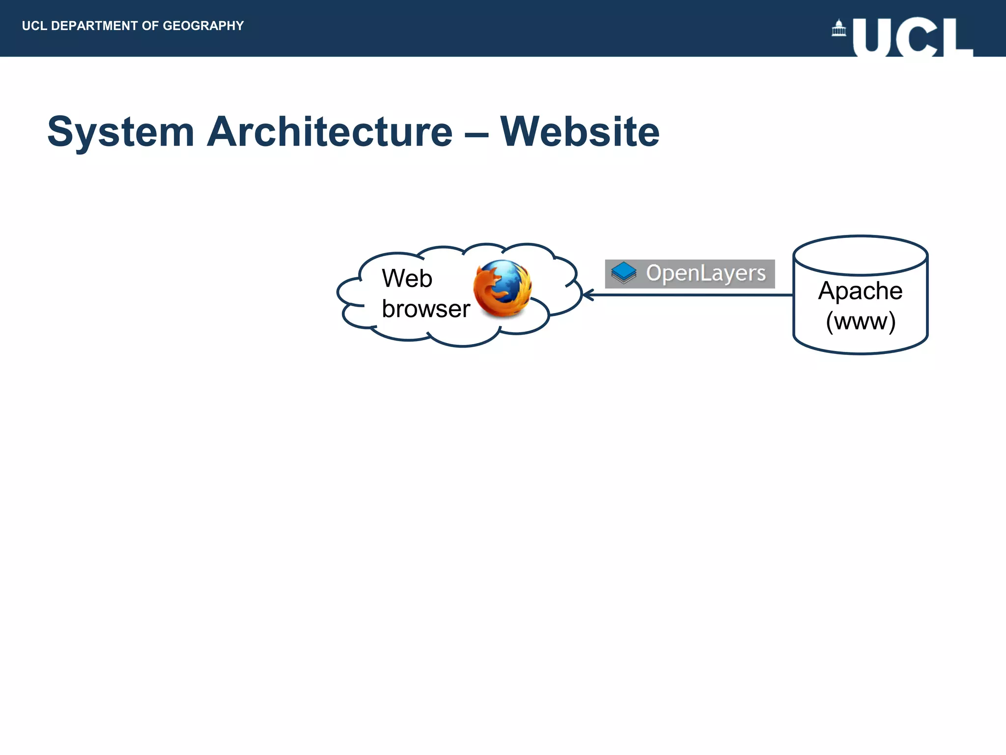 UCL DEPARTMENT OF GEOGRAPHY




  System Architecture – Website


                              Web       Apache
                              browser   (www)
 