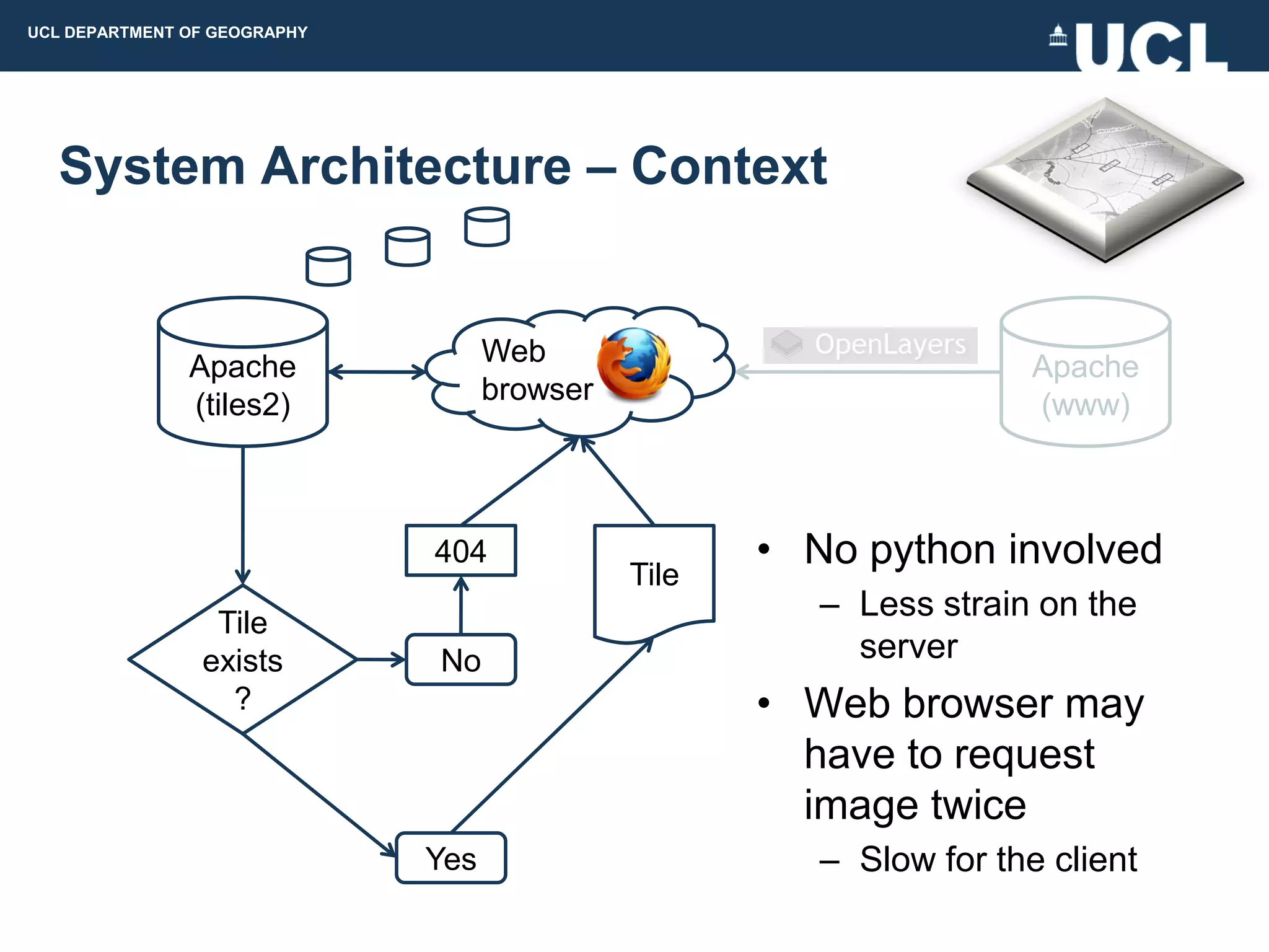 UCL DEPARTMENT OF GEOGRAPHY




  System Architecture – Context


               Apache               Web                               Apache
               (tiles2)             browser                           (www)



                              404                    • No python involved
                                              Tile
                                                        – Less strain on the
                 Tile
                exists        No                          server
                  ?                                  • Web browser may
                                                       have to request
                                                       image twice
                              Yes                       – Slow for the client
 