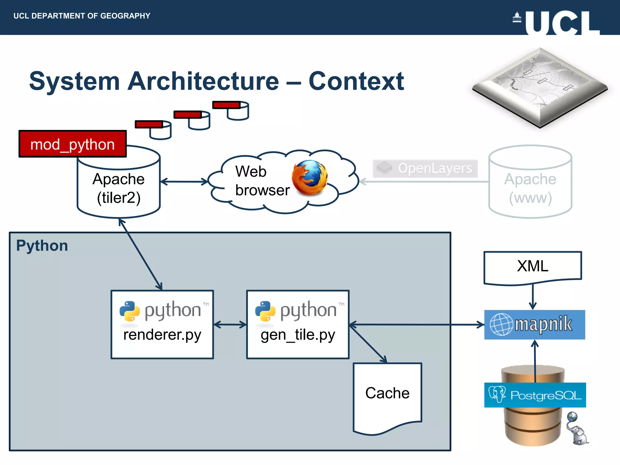 UCL DEPARTMENT OF GEOGRAPHY




  System Architecture – Context                             XML



   mod_python

               Apache              Web                            Apache
               (tiler2)            browser                        (www)


Python
                                                                   XML



                     renderer.py      gen_tile.py


                                                    Cache
 