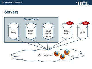 UCL DEPARTMENT OF GEOGRAPHY




  Servers
                              Server Room
                                                             dev      tba



                                 tiler1         tiler2   tiler3
            blog                                                   pois
                                 tiles1         tiles2   tiles3
                                                www




                                          Web browsers
 