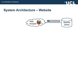 UCL DEPARTMENT OF GEOGRAPHY




  System Architecture – Website


                              Web       Apache
                              browser   (www)
 