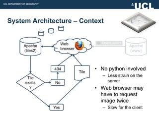 UCL DEPARTMENT OF GEOGRAPHY




  System Architecture – Context


               Apache               Web                               Apache
               (tiles2)             browser                           (www)



                              404                    • No python involved
                                              Tile
                                                        – Less strain on the
                 Tile
                exists        No                          server
                  ?                                  • Web browser may
                                                       have to request
                                                       image twice
                              Yes                       – Slow for the client
 
