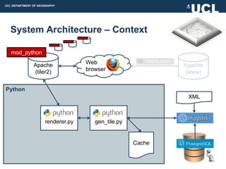 UCL DEPARTMENT OF GEOGRAPHY




  System Architecture – Context                             XML



   mod_python

               Apache              Web                            Apache
               (tiler2)            browser                        (www)


Python
                                                                   XML



                     renderer.py      gen_tile.py


                                                    Cache
 