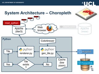 UCL DEPARTMENT OF GEOGRAPHY




  System Architecture – Choropleth

   mod_python

               Apache              Web                      Apache
               (tiler3)            browser                  (www)


Python
                                     Colorbrewer



    Tile
                     renderer.py      gen_tile.py

                                                    Cache
                          Tile                       (low
    Yes                  exists           No        zoom)
                           ?
 