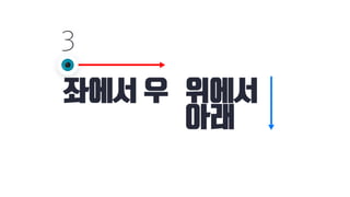 나에게 필요한 썸네일은 무엇?!