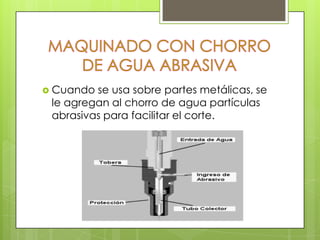  Cuando se usa sobre partes metálicas, se
 le agregan al chorro de agua partículas
 abrasivas para facilitar el corte.
 