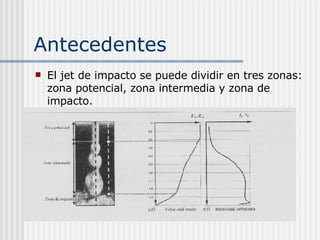 Antecedentes El jet de impacto se puede dividir en tres zonas: zona potencial, zona intermedia y zona de impacto.  