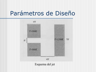 Parámetros de Diseño Esquema del jet 