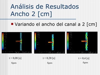 Análisis de Resultados Ancho 2 [cm] Variando el ancho del canal a 2 [cm] t = 0,08 [s] t = 0,20 [s] t = 0,4 [s] figura figura figura 