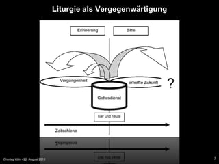 Chortag Köln • 22. August 2015 2
Liturgie als Vergegenwärtigung
 