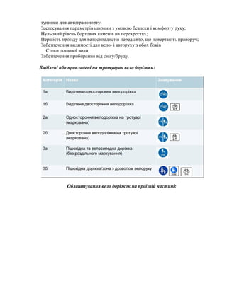 зупинки для автотранспорту;
Застосування параметрів ширини з умовою безпеки і комфорту руху;
Нульовий рівень бортових каменів на перехрестях;
Першість проїзду для велосипедистів перед авто, що повертають праворуч;
Забезпечення видимості для вело- і авторуху з обох боків
Стоки дощової води;
Забезпечення прибирання від снігу/бруду.
Виділені або прокладені на тротуарах вело доріжки:
Облаштування вело доріжок на проїзній частині:
 