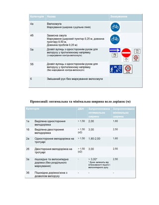 Пропозиції: оптимальна та мінімальна ширина вело доріжок (м)
 