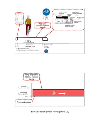 Виділена двостороння вело доріжка (1б)
 